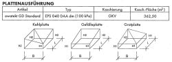 Gefaelledach Behrend GmbH